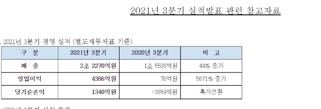 자료=대한항공.