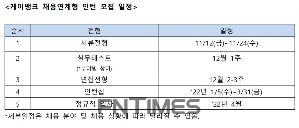 케이뱅크 채용연계형 인턴 모집 일정./자료=케이뱅크