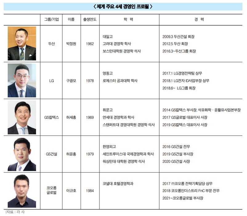 홀로서기 나서는 재계 4세, 퀀텀 점프 기로에 섰다