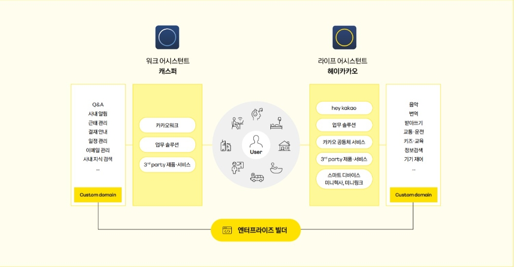 자료=카카오엔터프라이즈