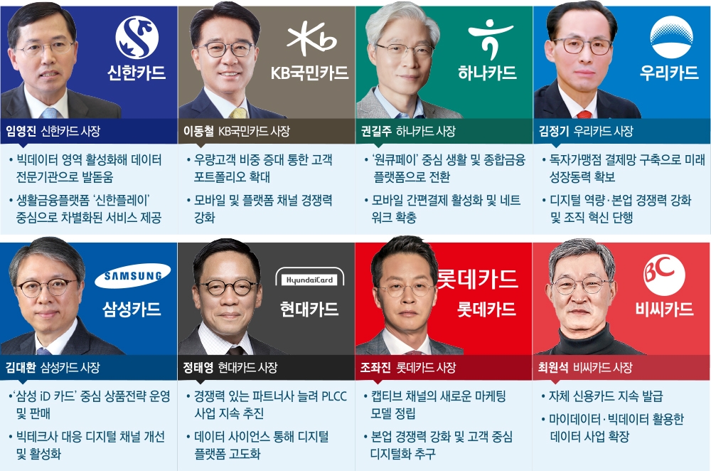 그래픽=한국금융신문