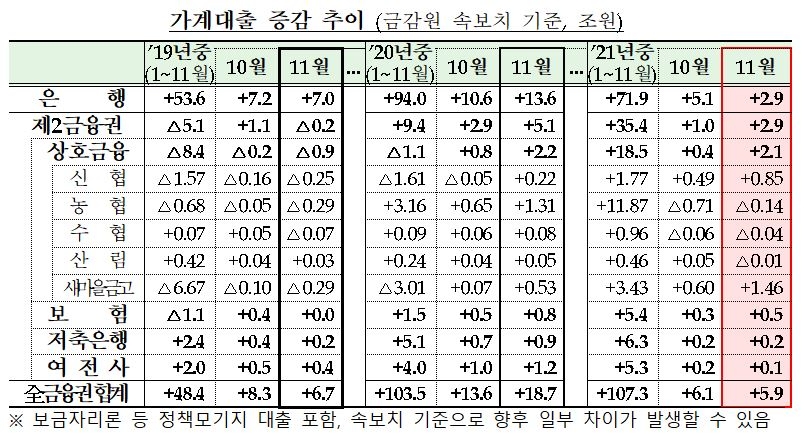 자료=금융위원회