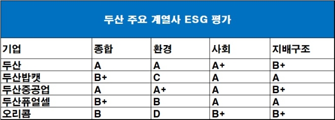 기준 : 2021년 4차, 자료=한국기업지배구조원.
