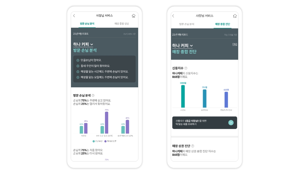 마이데이터 서비스 '하나합'에 탑재된 '사장님 서비스' /사진제공=하나카드