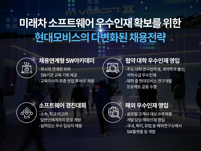 현대모비스, 채용 연계형 미래차SW 교육생 모집…1월4일까지