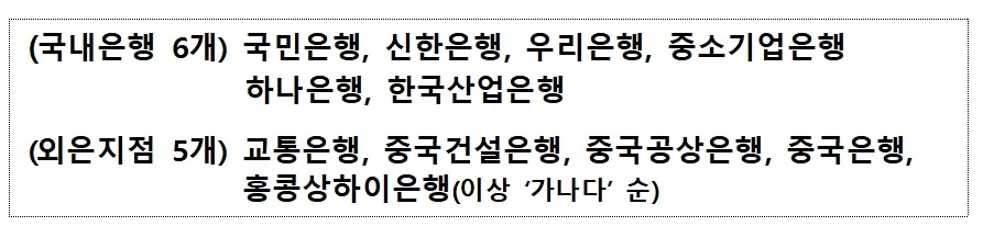2022년도 원/위안 직거래시장 시장조성자 선정 / 자료제공= 한국은행(2021.12.28)