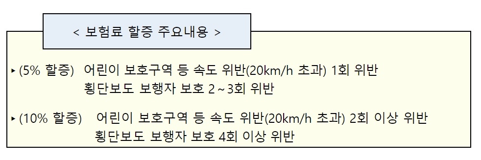 자료 = 국토교통부
