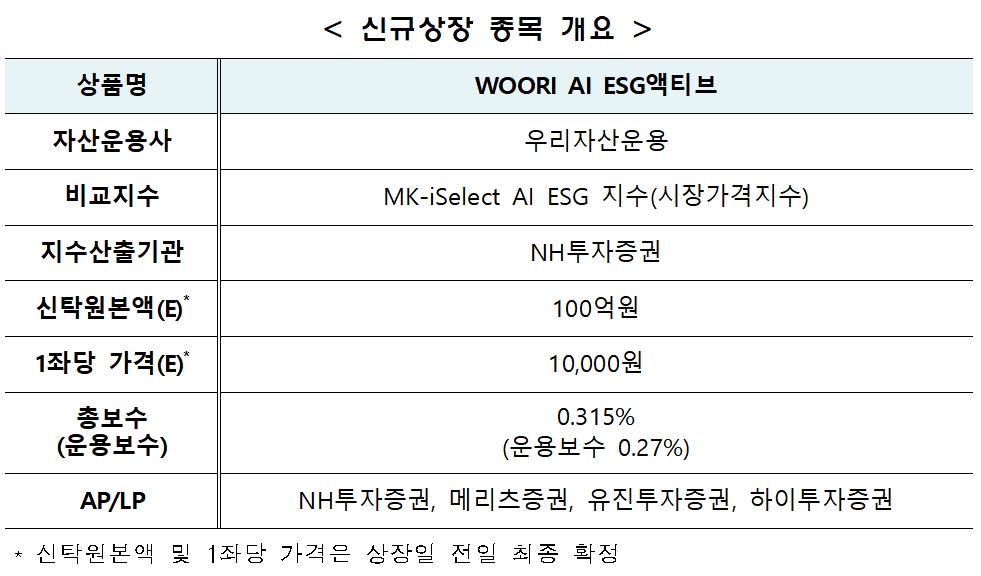 WOORI AI ESG액티브 신규 상장(2022.01.05 예정) 개요 / 자료제공= 한국거래소(2022.01.03)