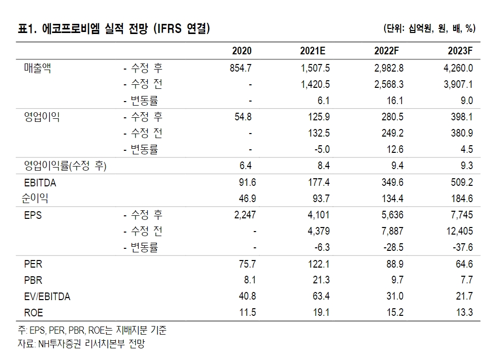 ▲자료=NH투자증권