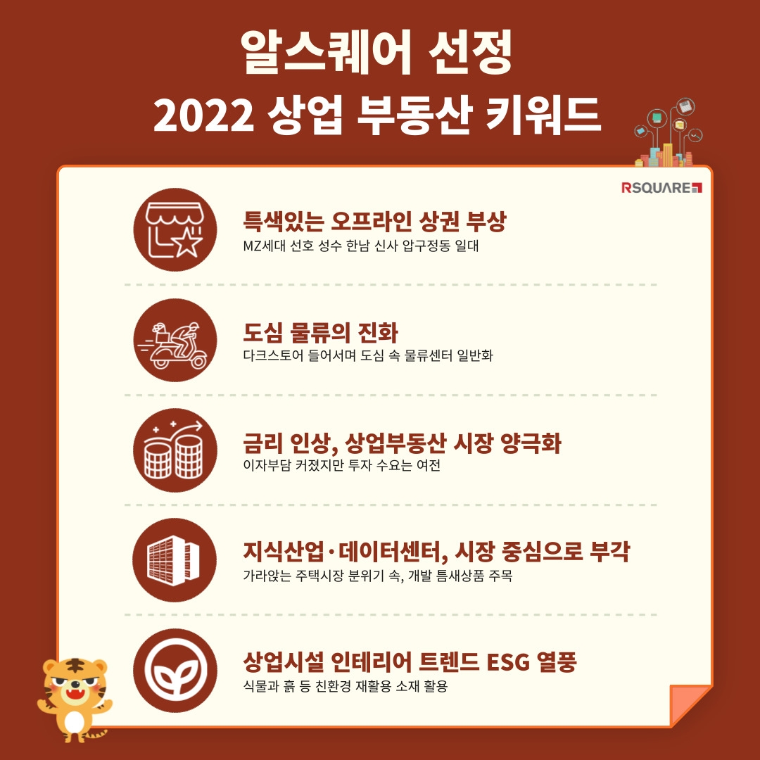 상업용부동산 플랫폼 '알스퀘어'가 전망한 2022 상업 부동산 키워드 / 자료제공=알스퀘어