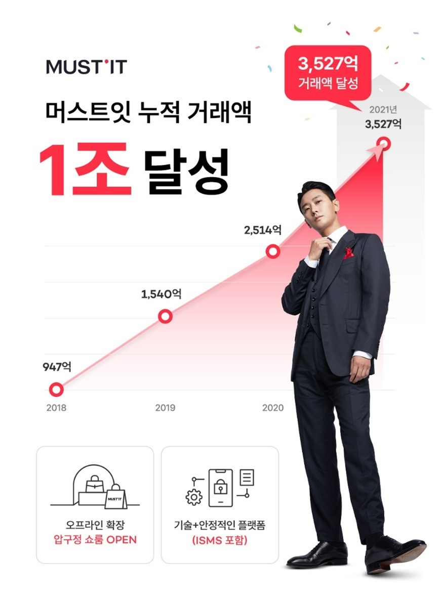 머스트잇이 지난 31일 기준 누적 거래액 1조원을 돌파했다./사진제공=머스트잇
