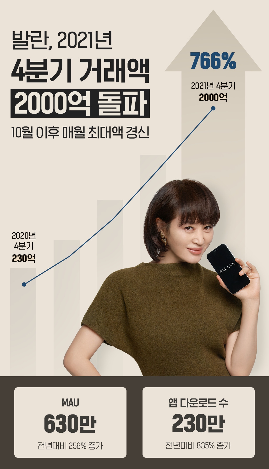 발란 4분기 거래액 2000억원 돌파./ 사진제공 = 발란