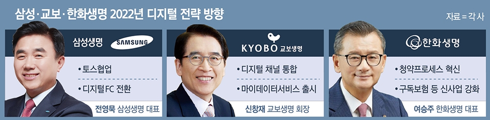 신창재 회장·전영묵·여승주 대표, 디지털 협업·혁신 가속화