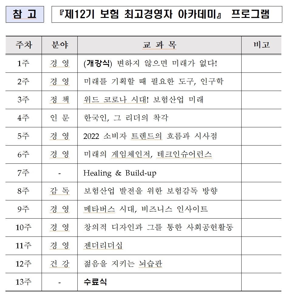 자료 = 보험연스원