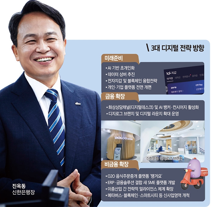 진옥동 행장, 디지털 영업점·오프라인 혁신 승부수