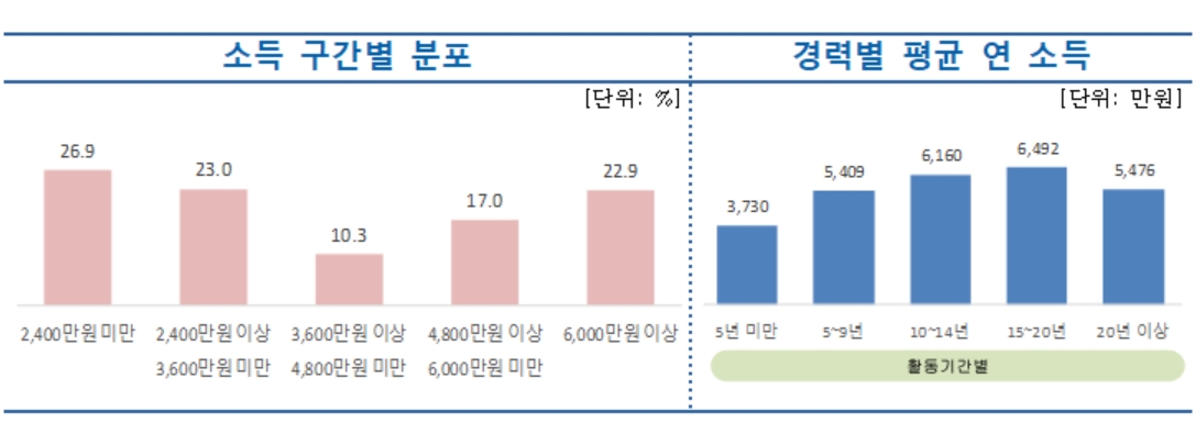 자료 제공= 생명보험협회