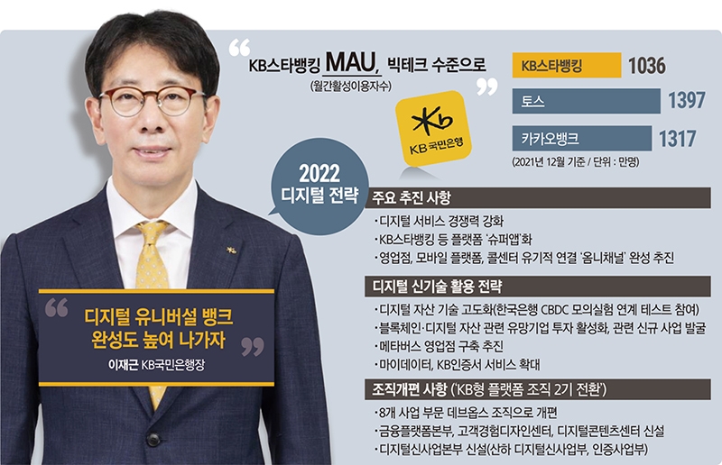 이재근 KB국민은행장, ‘디지털 유니버셜 뱅크’ 드라이브