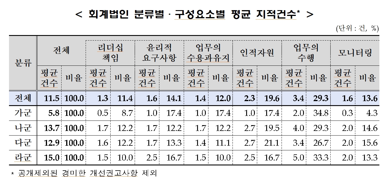 자료제공=금융감독위원회