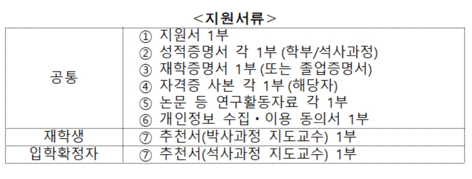 자료 제공= 생명보험협회