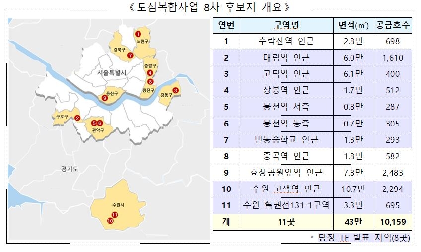 도심복합사업 8차 후보지 개요 / 자료제공=국토교통부