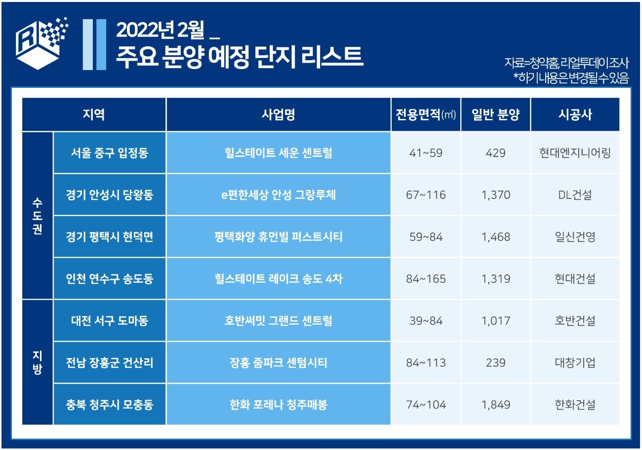 2월 분양 예정 단지 리스트 / 자료제공=리얼투데이