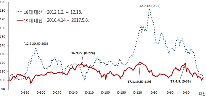 자료제공=금융위원회