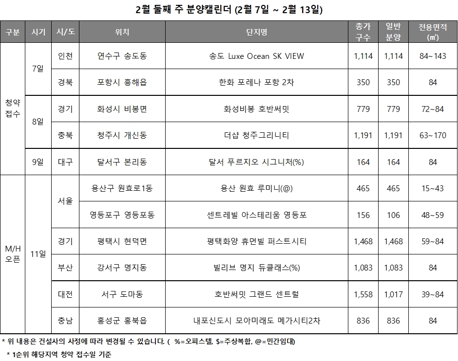 2월 2주 주요 분양일정 캘린더 / 자료제공=리얼투데이