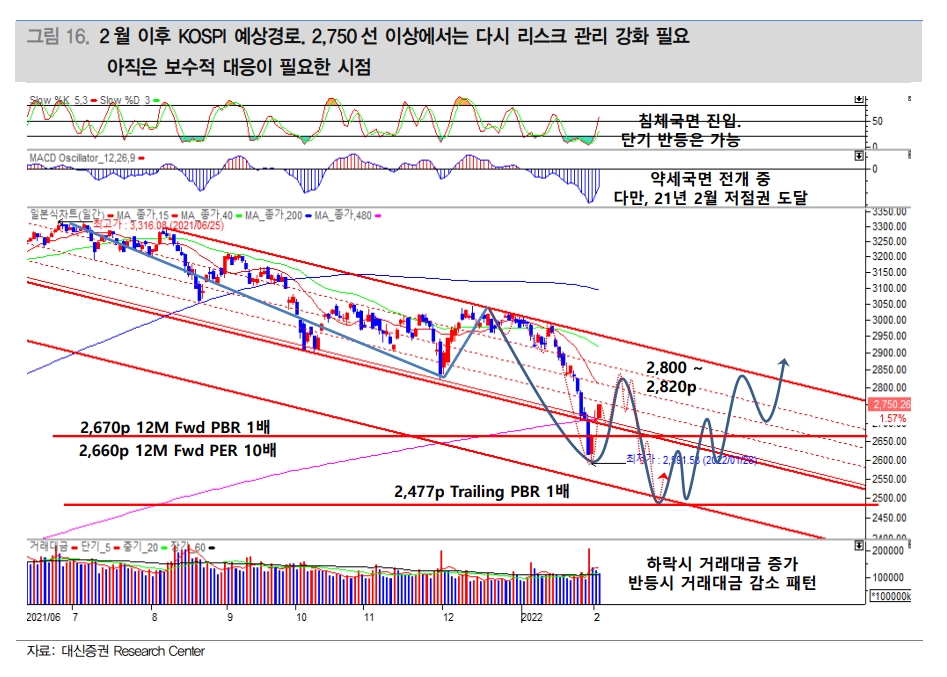 자료출처= 이경민 대신증권 연구원 리포트 갈무리(2022.02.07)