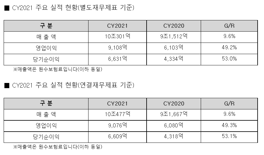 자료 제공= 메리츠화재