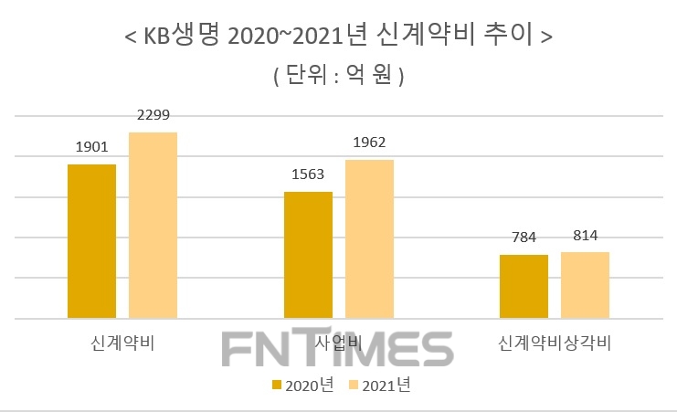 자료 = KB금융지주