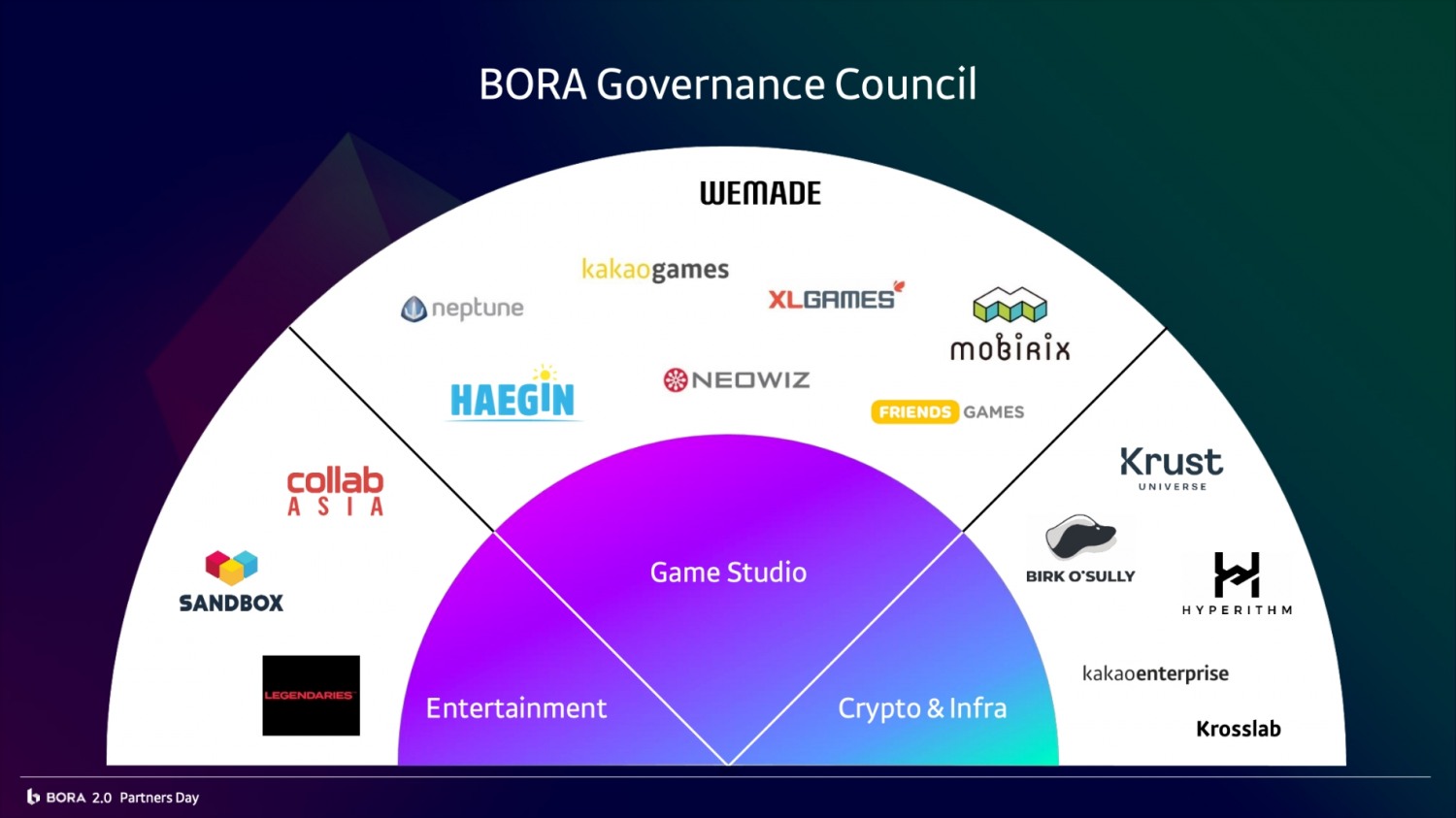 보라 거버넌스 카운실. 사진=프렌즈게임즈