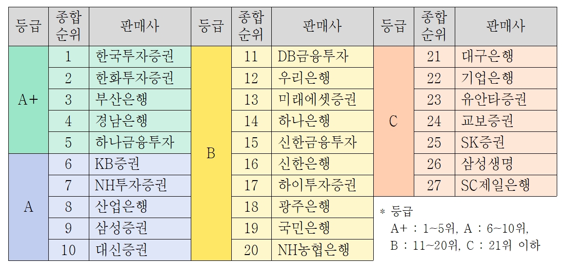 자료제공 = 한국금융소비자보호재단