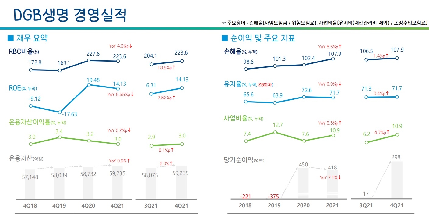 자료 = DGB금융지주
