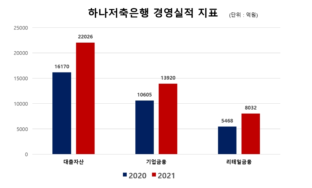 사진제공=하나저축은행