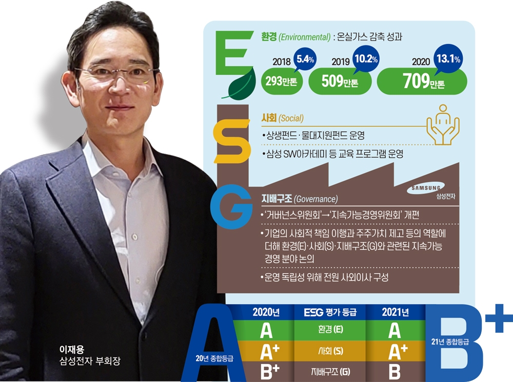 그래픽=한국금융신문