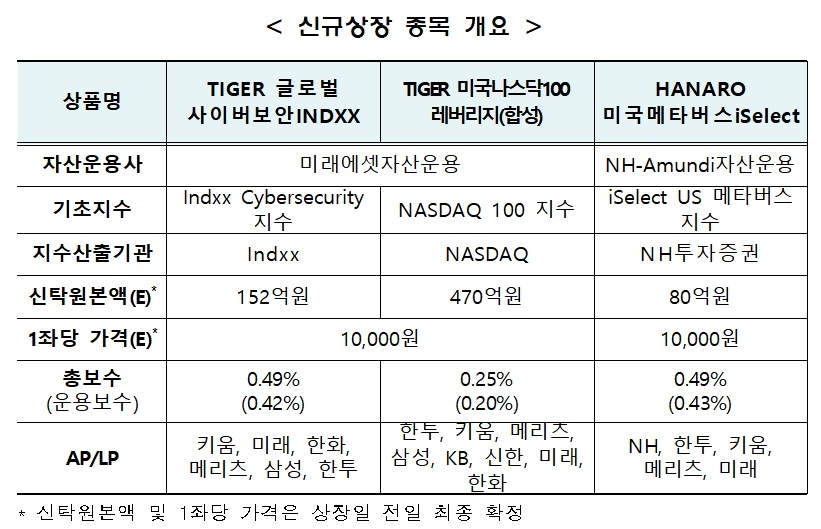 자료제공= 한국거래소(2022.02.17)
