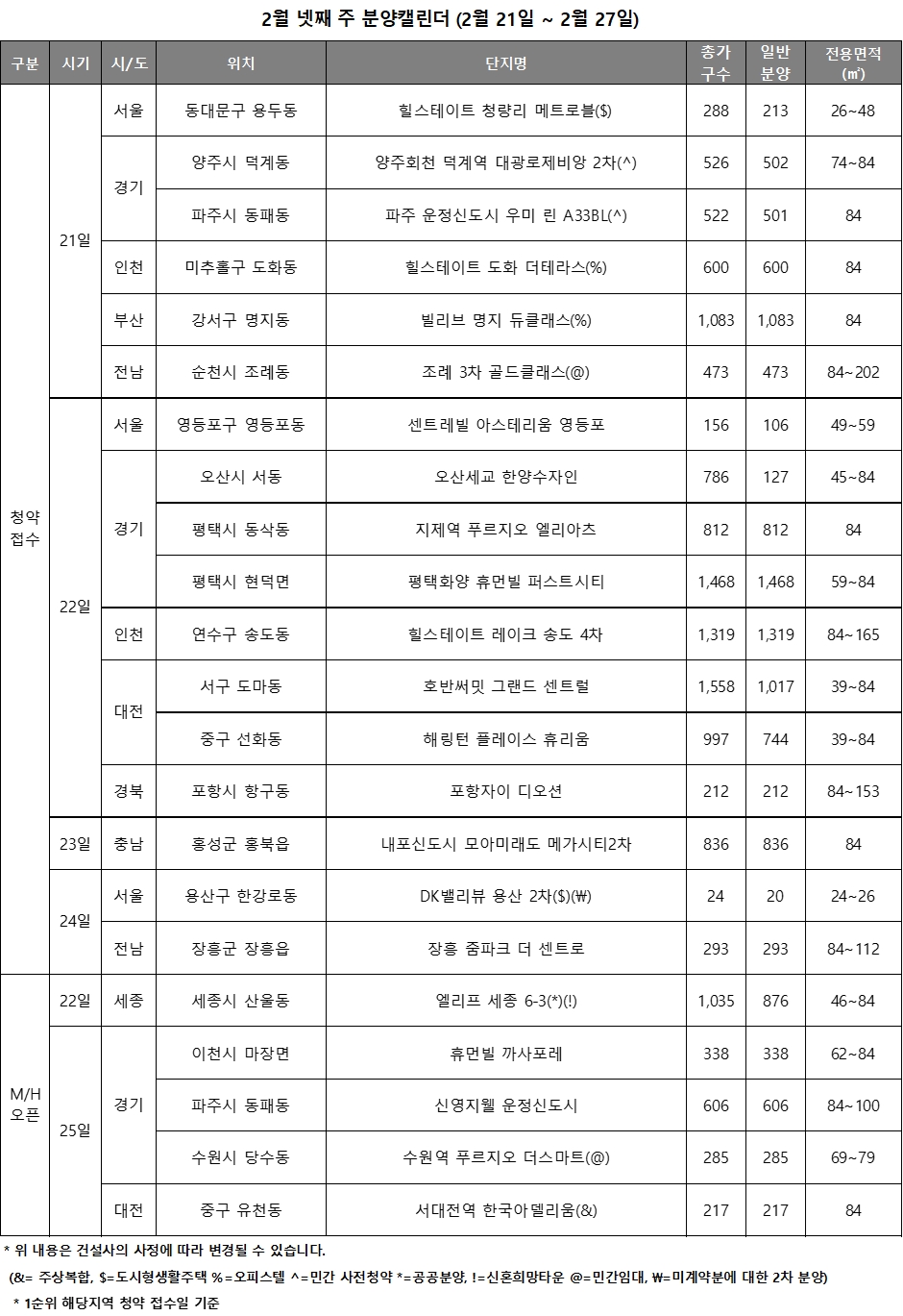2월 4주 주요 분양일정 캘린더 / 자료제공=리얼투데이