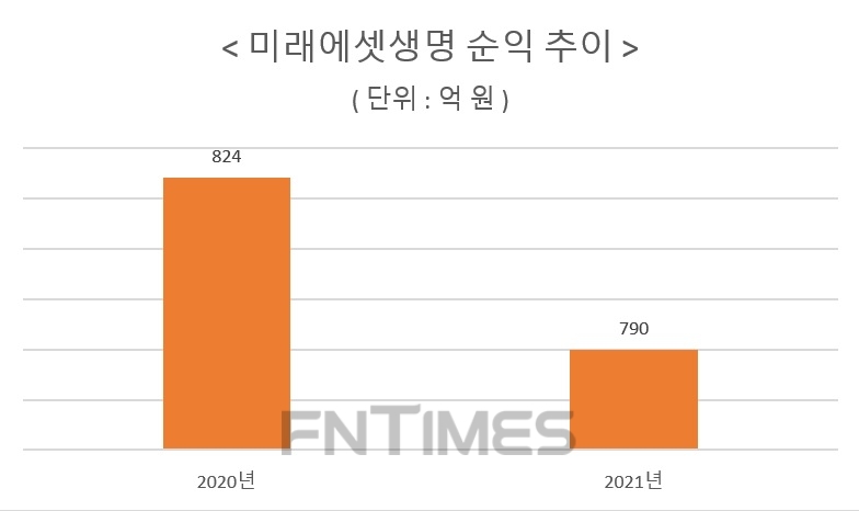 자료 = 금융감독원 전자공시시스템