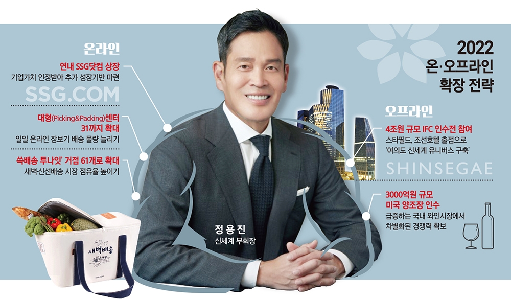 신세계 정용진의 벌크업 “나는 아직도 배가 고프다”