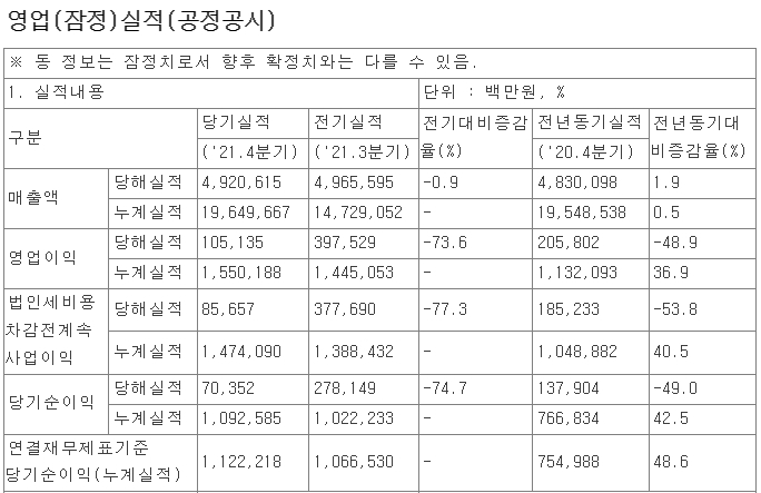 삼성화재 2021 실적./자료 제공= 금융감독원 전자공시시스템