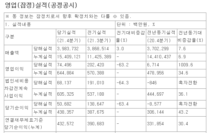현대해상 2021년 실적./자료 제공= 금융감독원 전자공시시스템