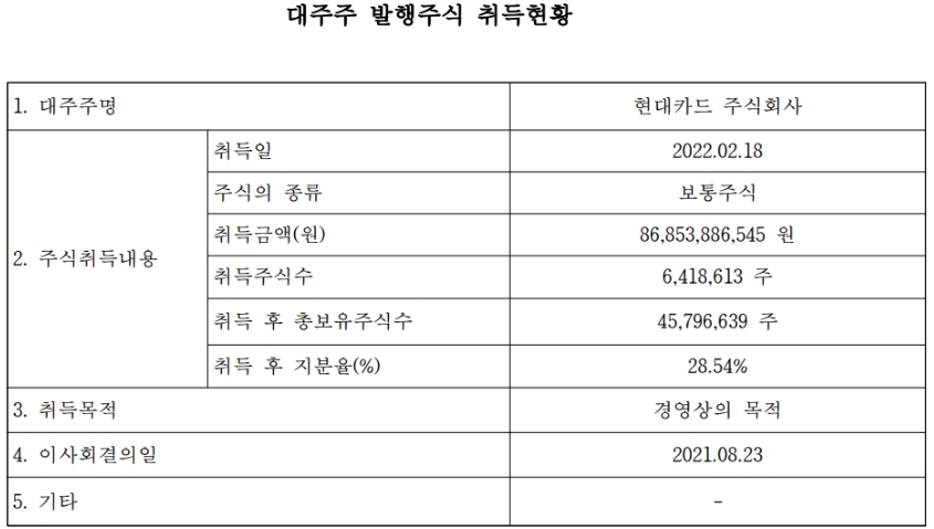 현대커머셜 대주주 발행주식 취득현황. /자료제공=여신금융협회 공시정보포털