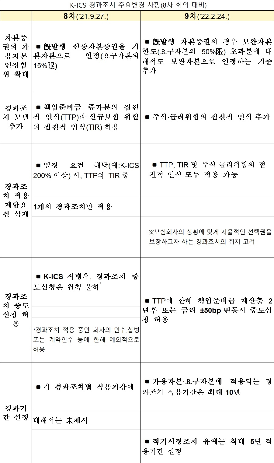 자료 = 금융위원회