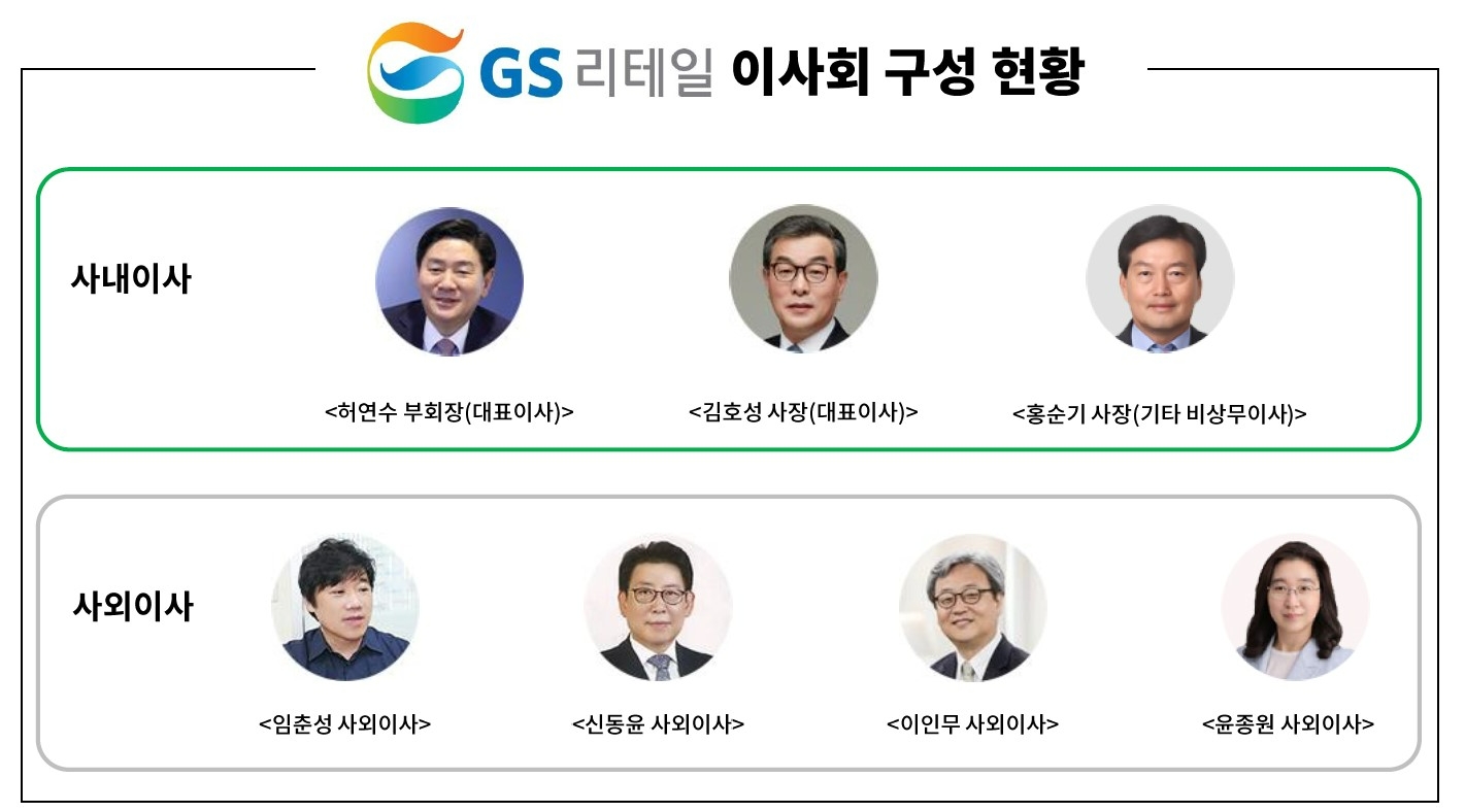 GS리테일 이사회 구성 현황./사진제공=GS리테일 홈페이지
