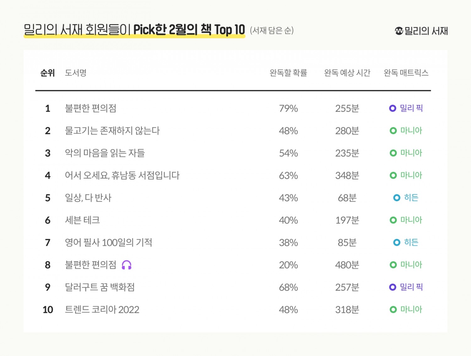 사진=밀리의 서재
