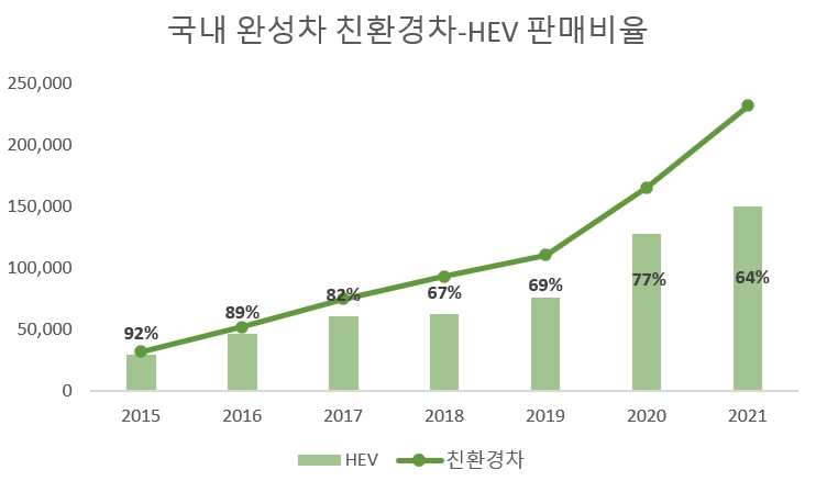 단위=대, 자료=KAMA.