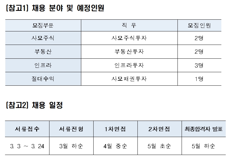 경력직 공개채용 / 자료제공= 한국투자공사(KIC)
