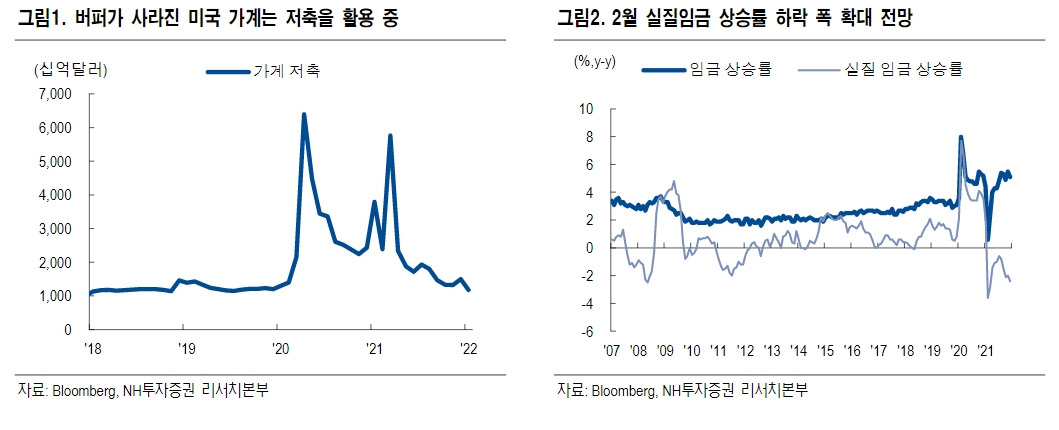 자료제공= NH투자증권 리포트(2022.03.07) 중 갈무리