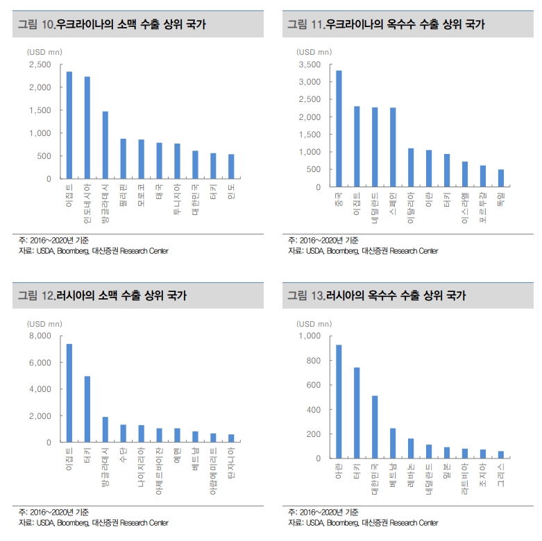 자료제공= 대신증권 리포트(2022.03.07) 중 갈무리