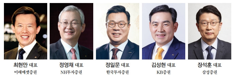 미래·NH·한투·KB·삼성 초대형IB 수장 연임 질주
